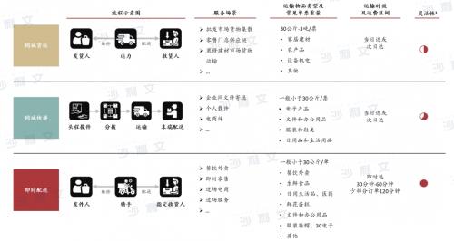 沙利文咨询：即时零售有望成万亿赛道 顺丰同城释放增长潜力 第1张