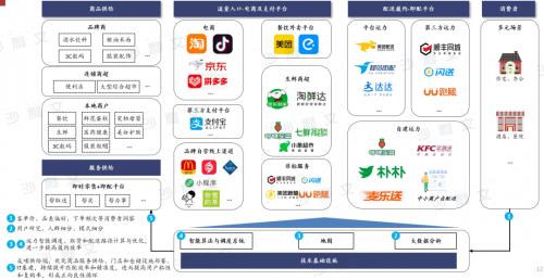 沙利文咨询：即时零售有望成万亿赛道 顺丰同城释放增长潜力 第2张