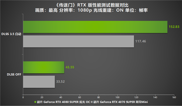 DLSS 3.5正式登入《传送门》RTX 版！耕升 RTX 40 SUPER光追全特效无压力 第10张