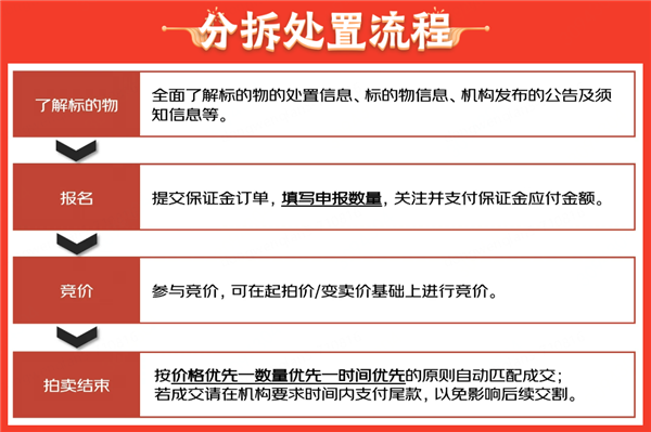 好房七折起拍、车位分拆处置 无锡法拍节上线京东 第3张