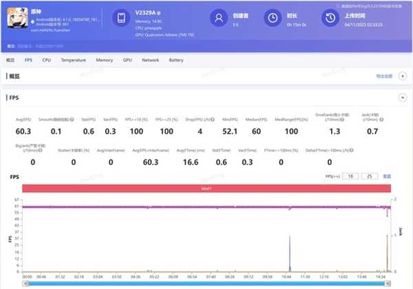 2023年最被低估的旗舰！iQOO 12 Pro一个月使用体验 第4张