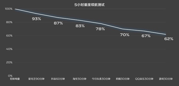 2023年最被低估的旗舰！iQOO 12 Pro一个月使用体验 第14张