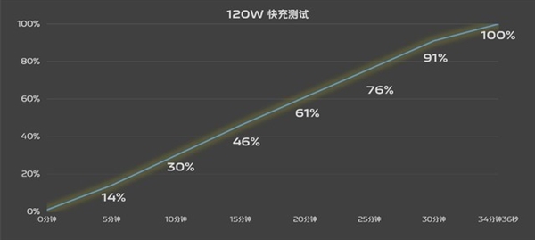 2023年最被低估的旗舰！iQOO 12 Pro一个月使用体验 第15张