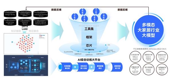  全球 AI 顶会！三维家亮相 NVIDIA GTC 创新应用获科技圈盛赞 第2张