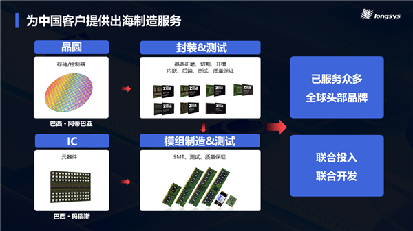 CFMS2024 | 江波龙：突破存储模组经营魔咒 第6张