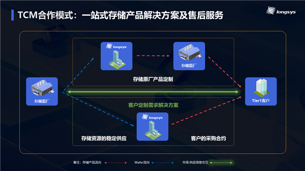 CFMS2024 | 江波龙：突破存储模组经营魔咒 第14张