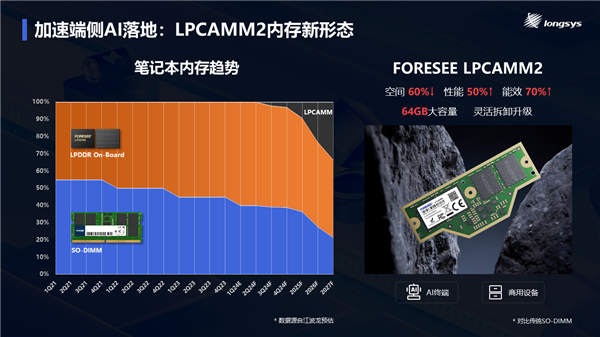 CFMS2024 | 江波龙：突破存储模组经营魔咒 第11张