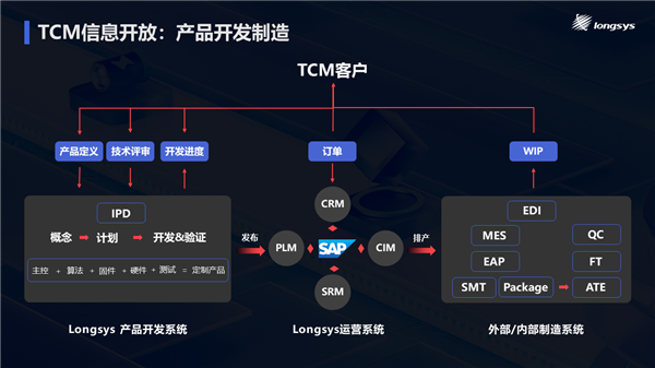 CFMS2024 | 江波龙：突破存储模组经营魔咒 第15张