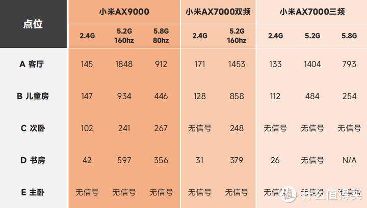 800元内路由器怎么选购? 小米7000和小米AX9000对比测评 第11张