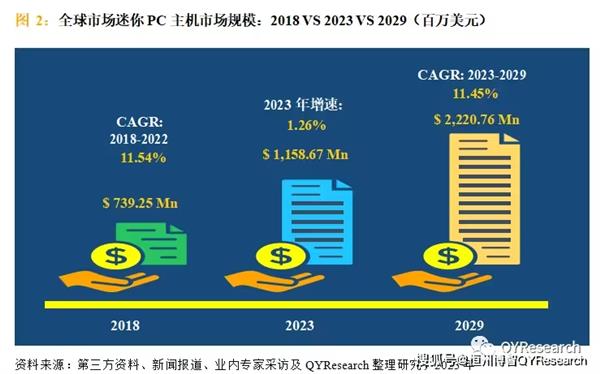 以前被视为小众的MINI PC最近为什么这么火 第3张