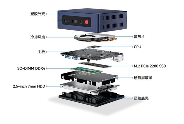 以前被视为小众的MINI PC最近为什么这么火 第9张