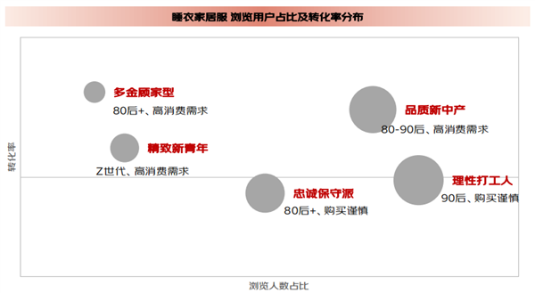 京东发布《2024睡衣家居服春夏趋势白皮书》 可外穿、助眠、功能性、凉感成趋势 第3张