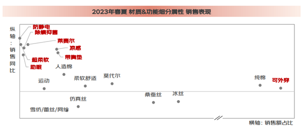 京东发布《2024睡衣家居服春夏趋势白皮书》 可外穿、助眠、功能性、凉感成趋势 第2张