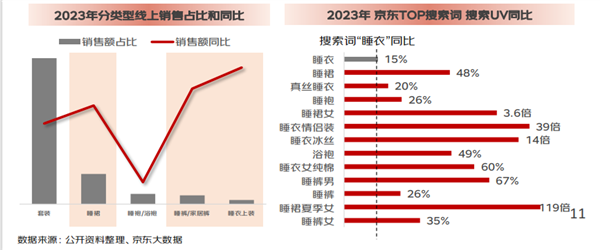 京东发布《2024睡衣家居服春夏趋势白皮书》 可外穿、助眠、功能性、凉感成趋势 第1张