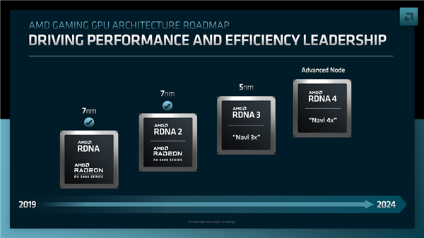 AMD官宣RDNA3+ GPU架构！Zen5的完美搭档 第2张