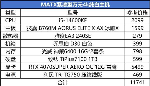 畅玩2024各类3A游戏！MATX紧凑型万元纯白主机配置推荐 第1张