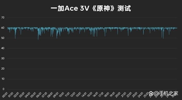 一加Ace 3V发布! 1999元起首发骁龙7+ Gen3 第8张