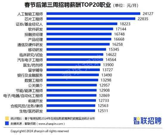  助力“新质生产力”！ 万兴科技百万年薪广邀人才淘金AI 第1张