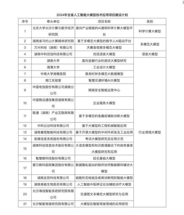  助力“新质生产力”！ 万兴科技百万年薪广邀人才淘金AI 第4张