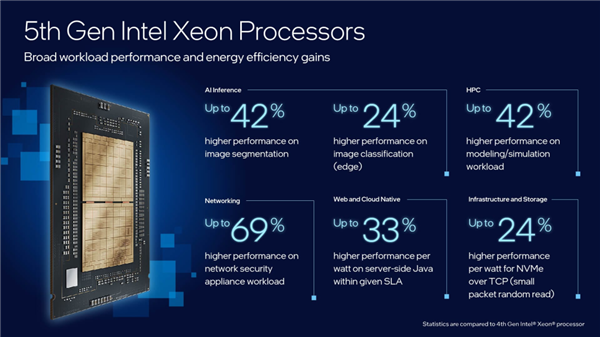 为什么说GPU再火 AI平台也少不了强力的CPU 第3张