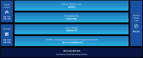 为什么说GPU再火 AI平台也少不了强力的CPU 第8张