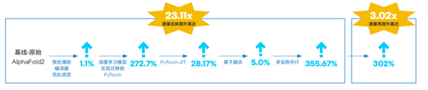 为什么说GPU再火 AI平台也少不了强力的CPU 第4张