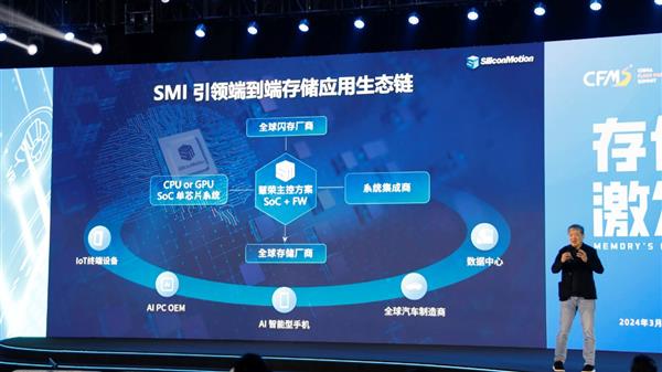 慧荣科技携全链路AI存储解决方案 亮相CFMS2024 第3张