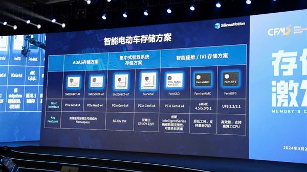 慧荣科技携全链路AI存储解决方案 亮相CFMS2024 第8张