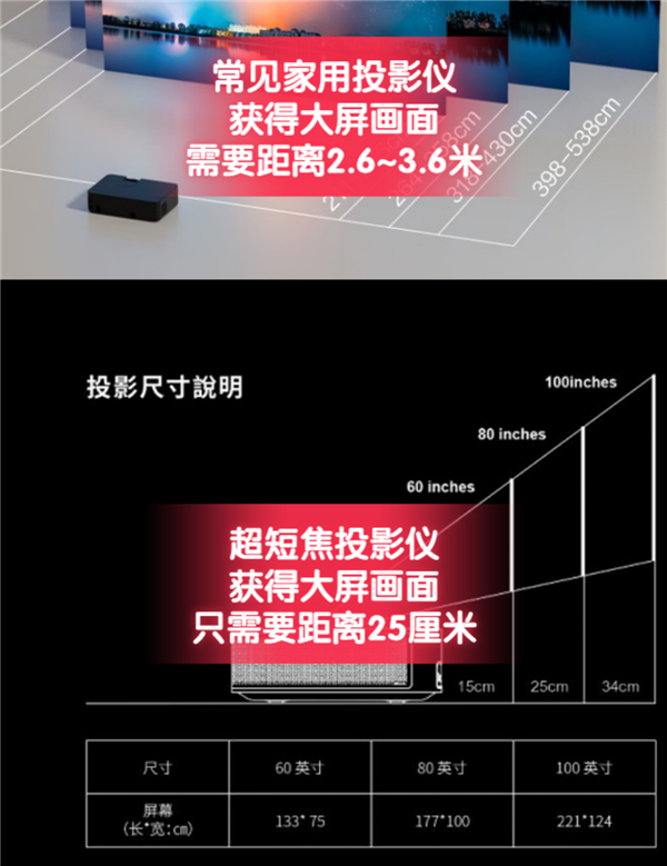 超短焦激光投影仪值得买吗 实测当贝U１ 画质清晰 家用首选！ 第3张