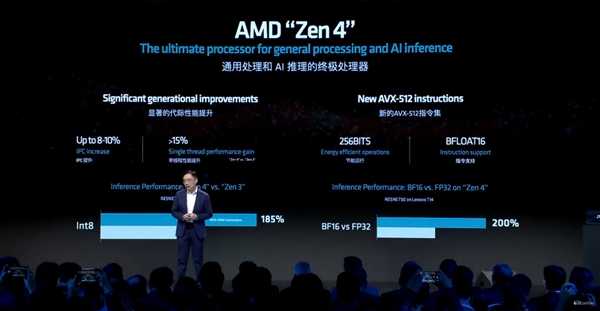 天时、地利、人和！AI PC时代AMD准备好了 第8张