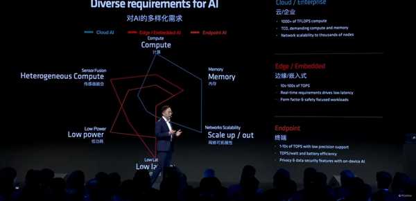 天时、地利、人和！AI PC时代AMD准备好了 第7张