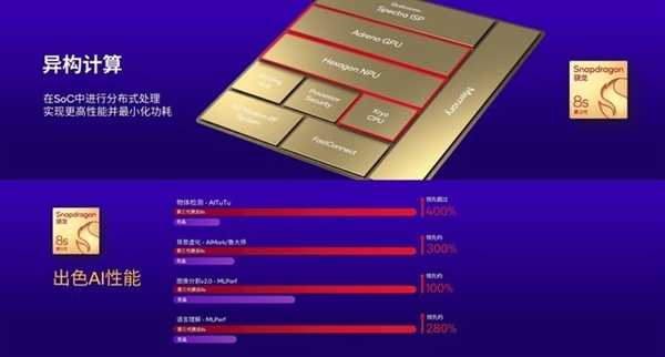 新晋神U第三代骁龙8s到底是个啥水平 一文了解详情 第13张