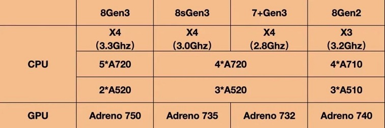 一加Ace 3V跑分多少？高通骁龙7+ Gen3安兔兔跑分 第5张