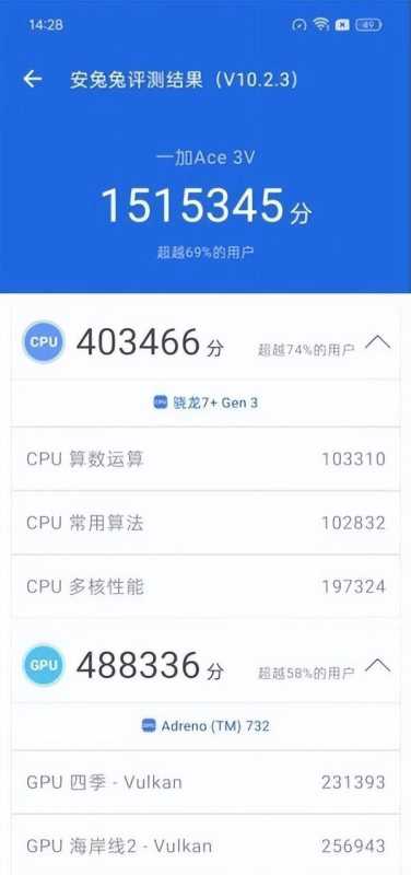 一加Ace 3V跑分多少？高通骁龙7+ Gen3安兔兔跑分 第7张