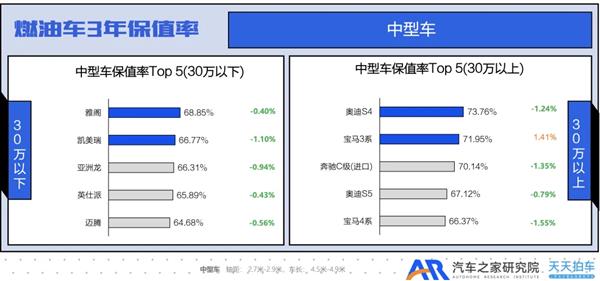 Q4国产燃油小型SUV保值率表现不错 日系被挤出榜单 第5张