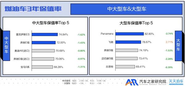 Q4国产燃油小型SUV保值率表现不错 日系被挤出榜单 第6张