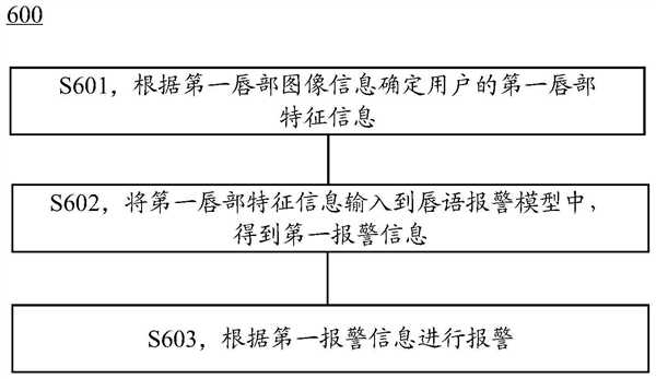 华为智驾新专利公布：可识别唇语并报警！ 第1张