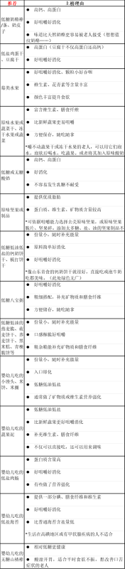 千万别心疼钱 这4种零食就该吃就吃 第3张