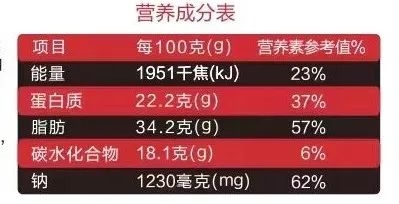 千万别心疼钱 这4种零食就该吃就吃 第2张