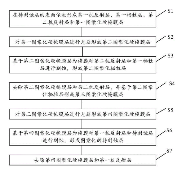 华为公开四重曝光工艺专利 猜测能造5nm芯片！Intel都没搞定 第3张