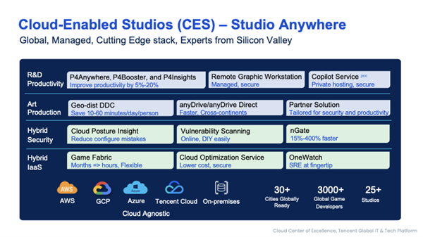 腾讯游戏亮相GDC 2024 围绕AI等多项技术议题与全球游戏从业者分享交流 第19张