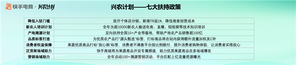 快手电商启动兴农计划 投入百亿流量扶持优质农产品商家 第2张