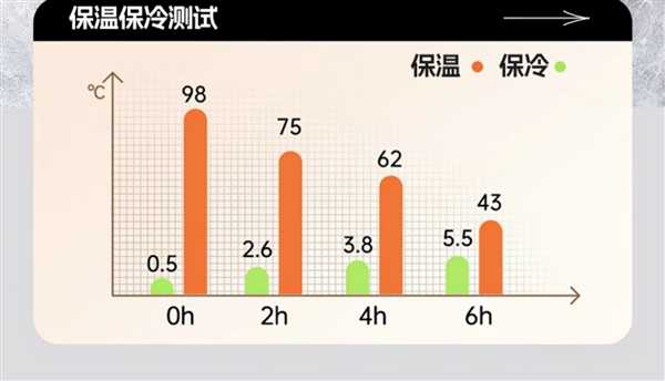 三色高颜值：乐吉仕304不锈钢水杯330ML+吸管17.9元包邮 第10张