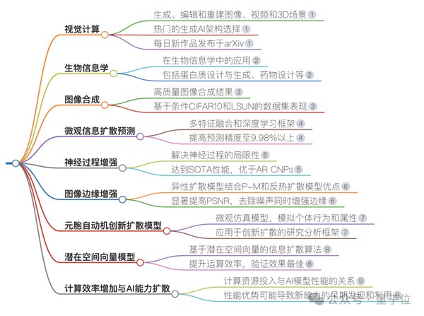 10秒整理搜索结果、脑图表格一键生成！搜索终于有了该有的样子 第9张