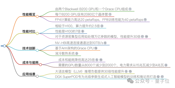 10秒整理搜索结果、脑图表格一键生成！搜索终于有了该有的样子 第13张