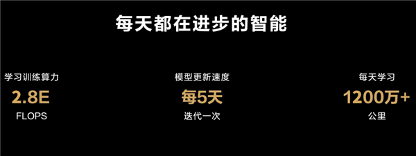 华为改写了智能驾驶！余承东真没吹牛 第25张