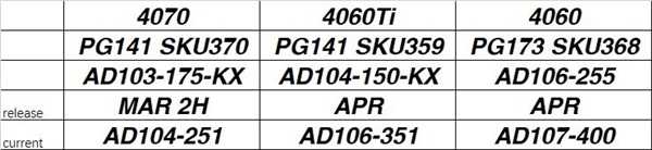 RTX 50还早得很！RTX 4060、4070纷纷变“心” 第2张