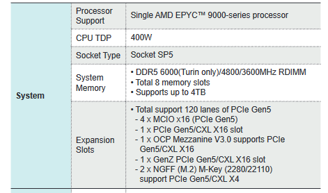 AMD Zen5 160核心功耗500W！内存降级只有4TB 第3张