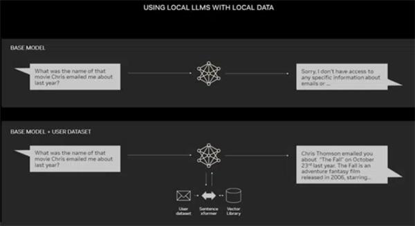  解码 AI：揭秘聊天机器人的“大脑” —— 大语言模型 第2张