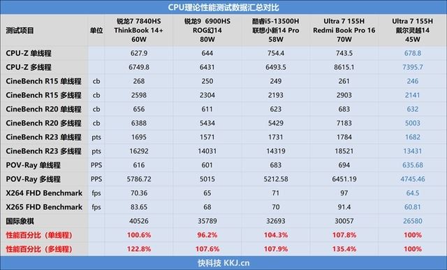 2024年首选笔记本! 戴尔灵越14 Plus 7440评测 第23张